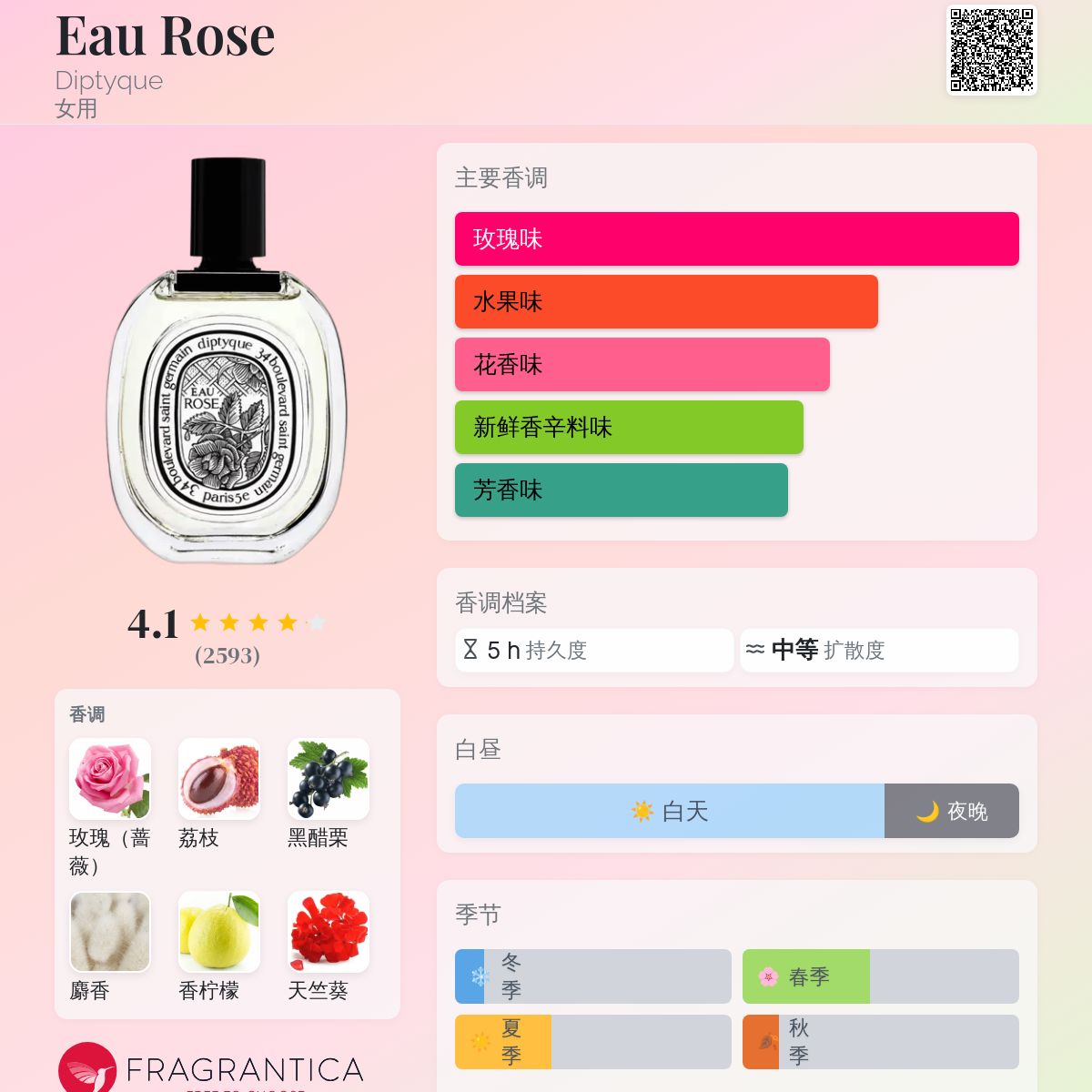 Eau Rose Diptyque 香水- 一款2012年女用香水
