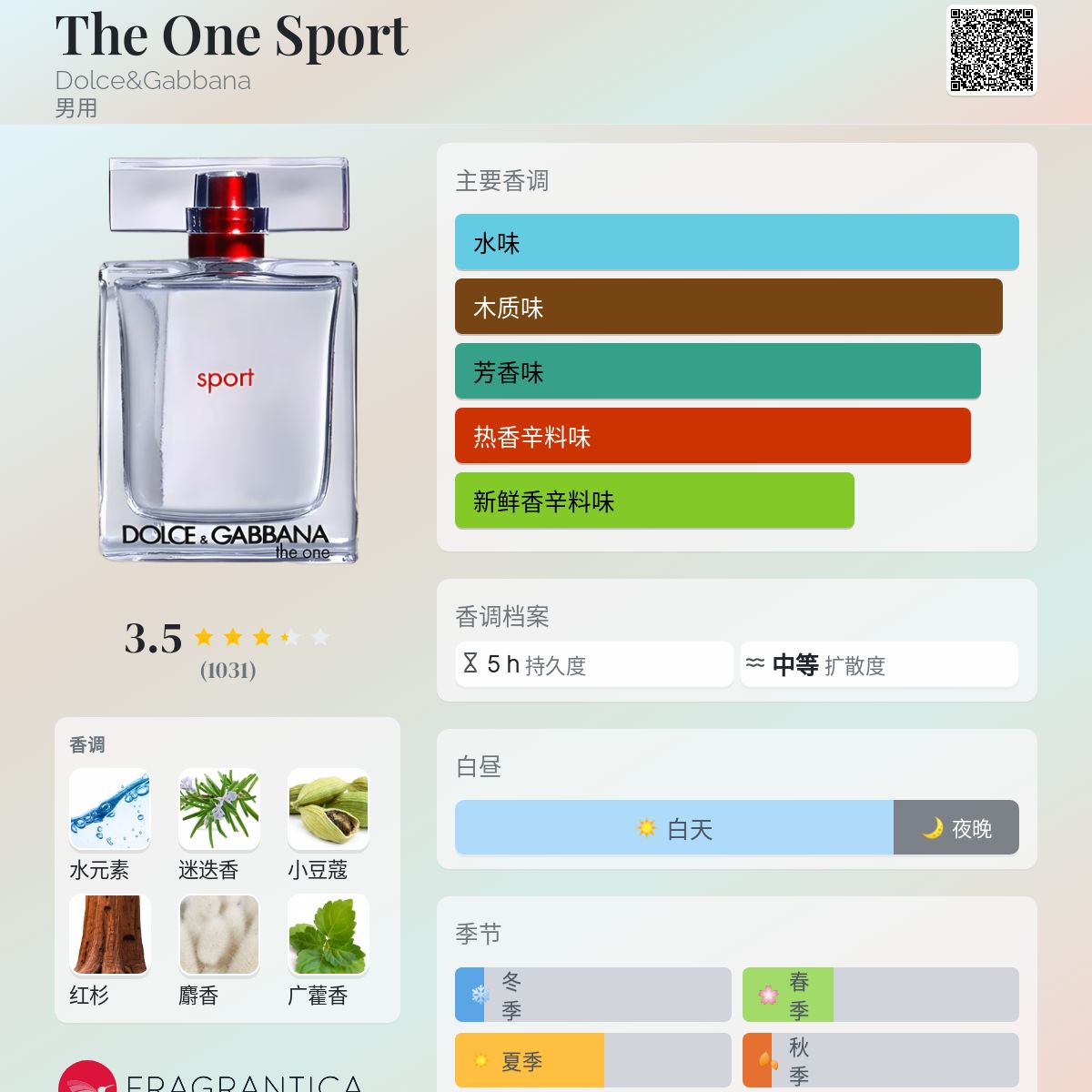 ザ・ワンスポーツオードトワレ(ドルチェ＆ガッバーナ)の通販