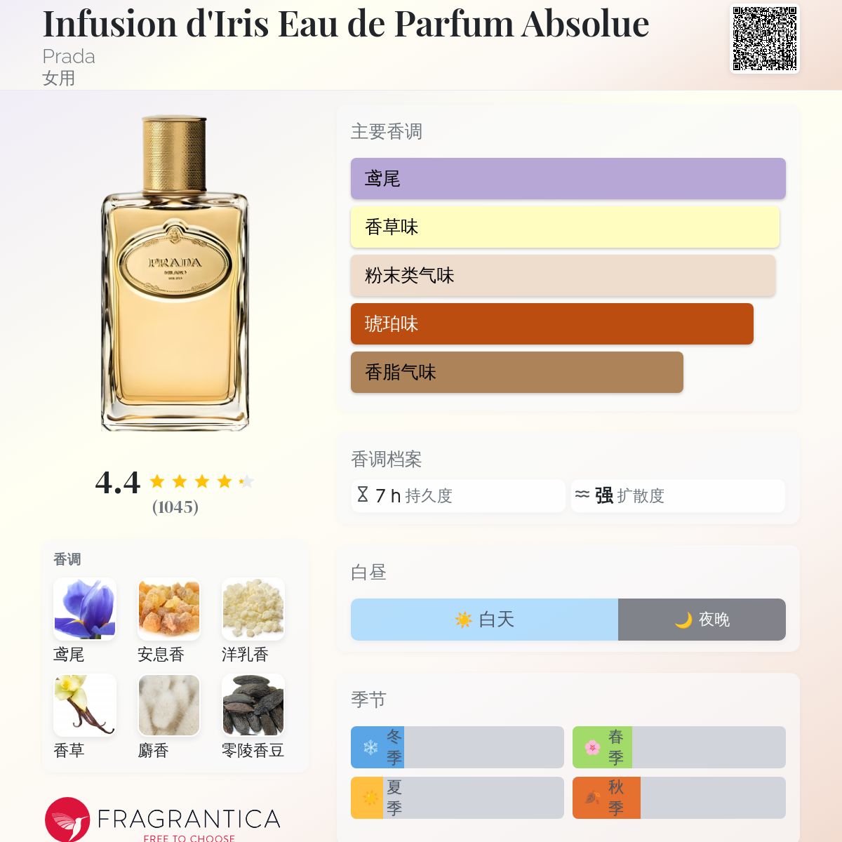 Infusion d'Iris Eau de Parfum Absolue Prada 香水- 一款2012年女用香水