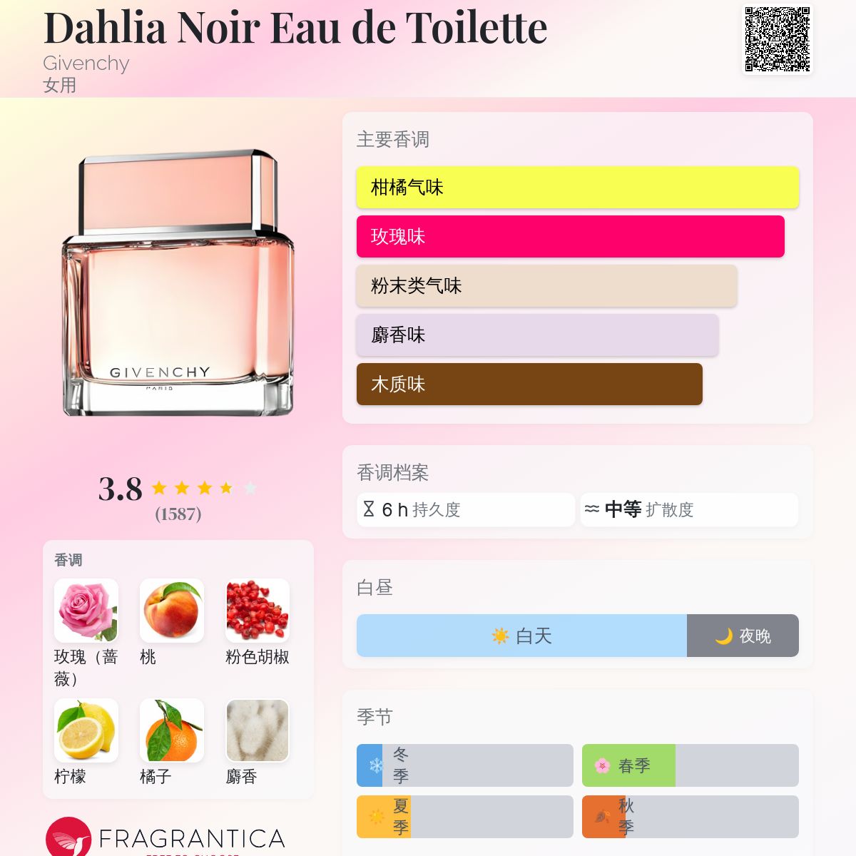Dahlia Noir Eau de Toilette Givenchy 香水- 一款2012年女用香水
