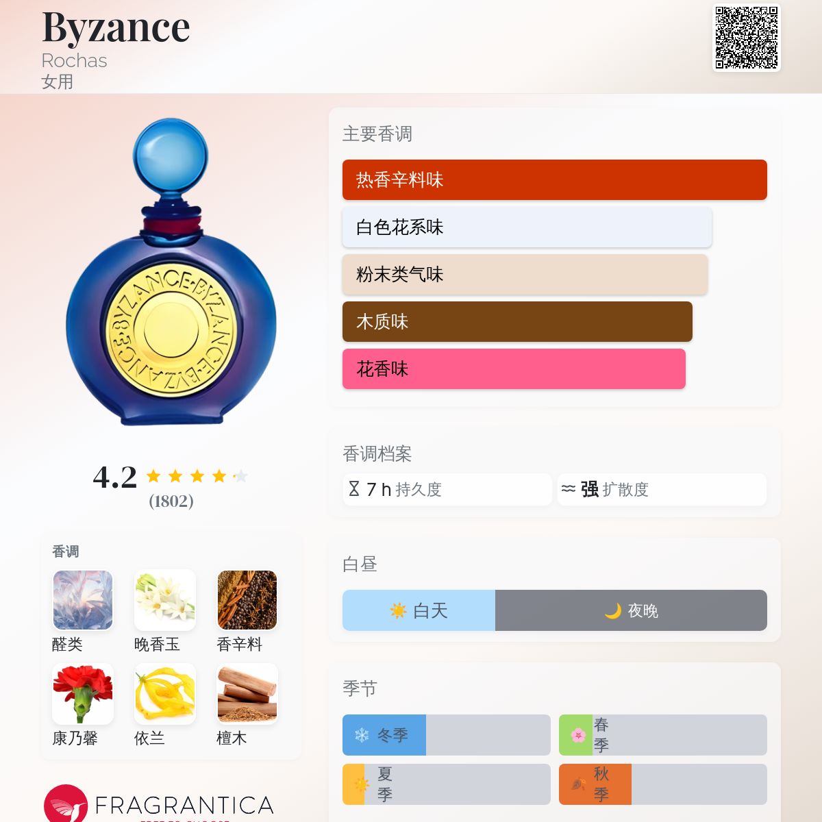 Byzance Rochas 香水- 一款1987年女用香水