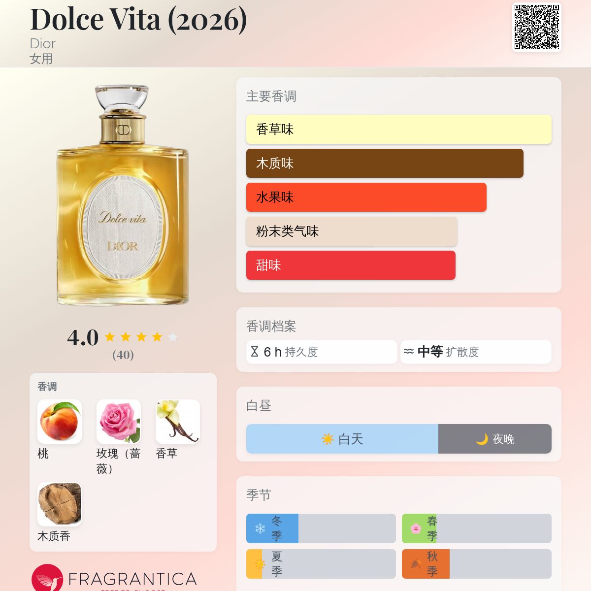 Dolce Vita (2026) Dior 香水- 一款2026年新的女用香水