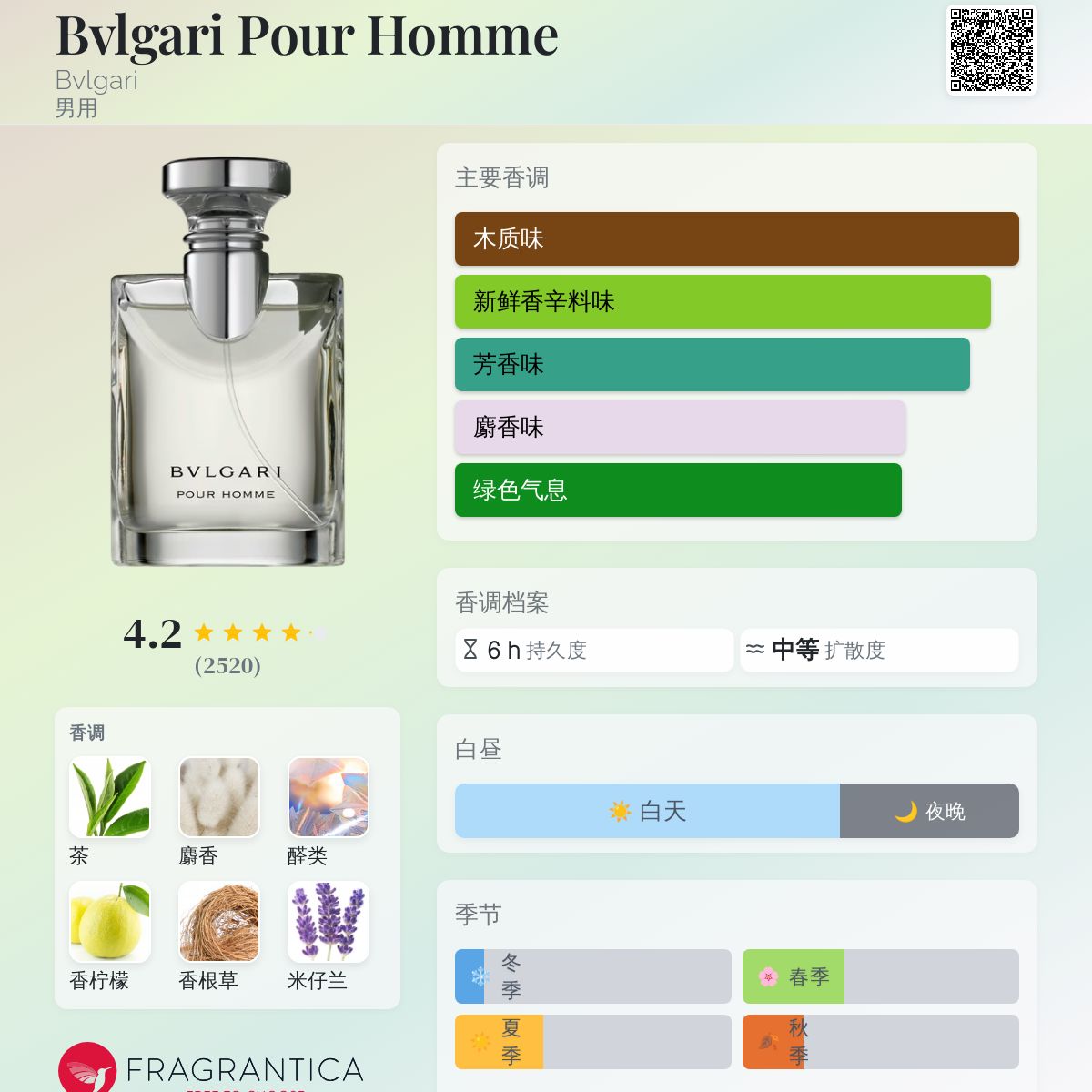 Bvlgari Pour Homme Bvlgari 古龙水- 一款1996年男用香水