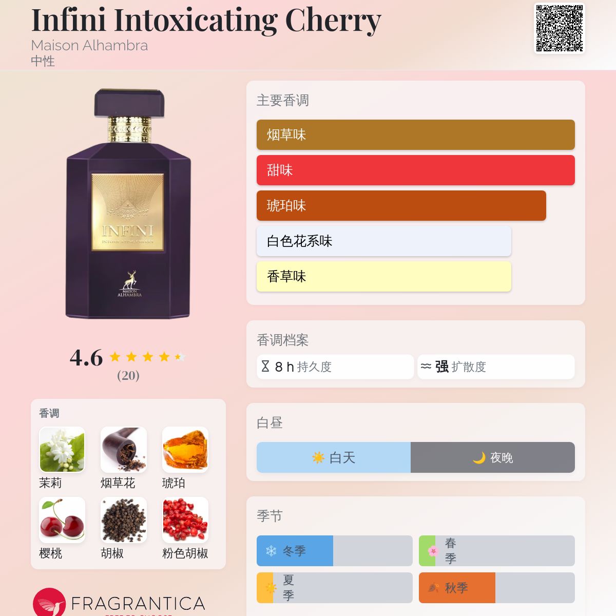 Infini Intoxicating Cherry Maison Alhambra 香水- 一款年中性香水