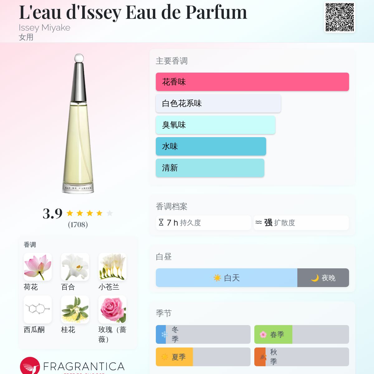 L'eau d'Issey Eau de Parfum Issey Miyake