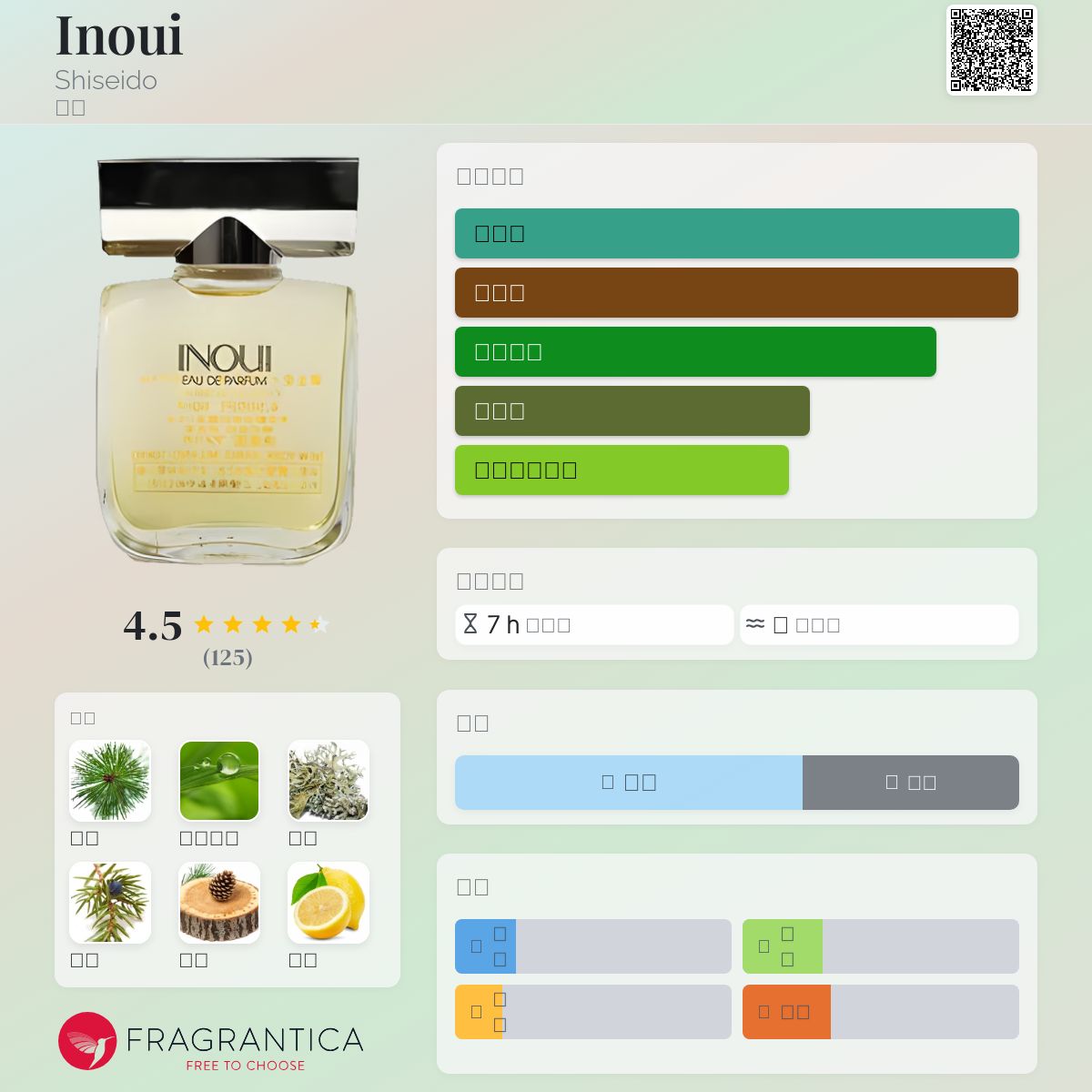 Inoui Shiseido 香水- 一款1976年女用香水