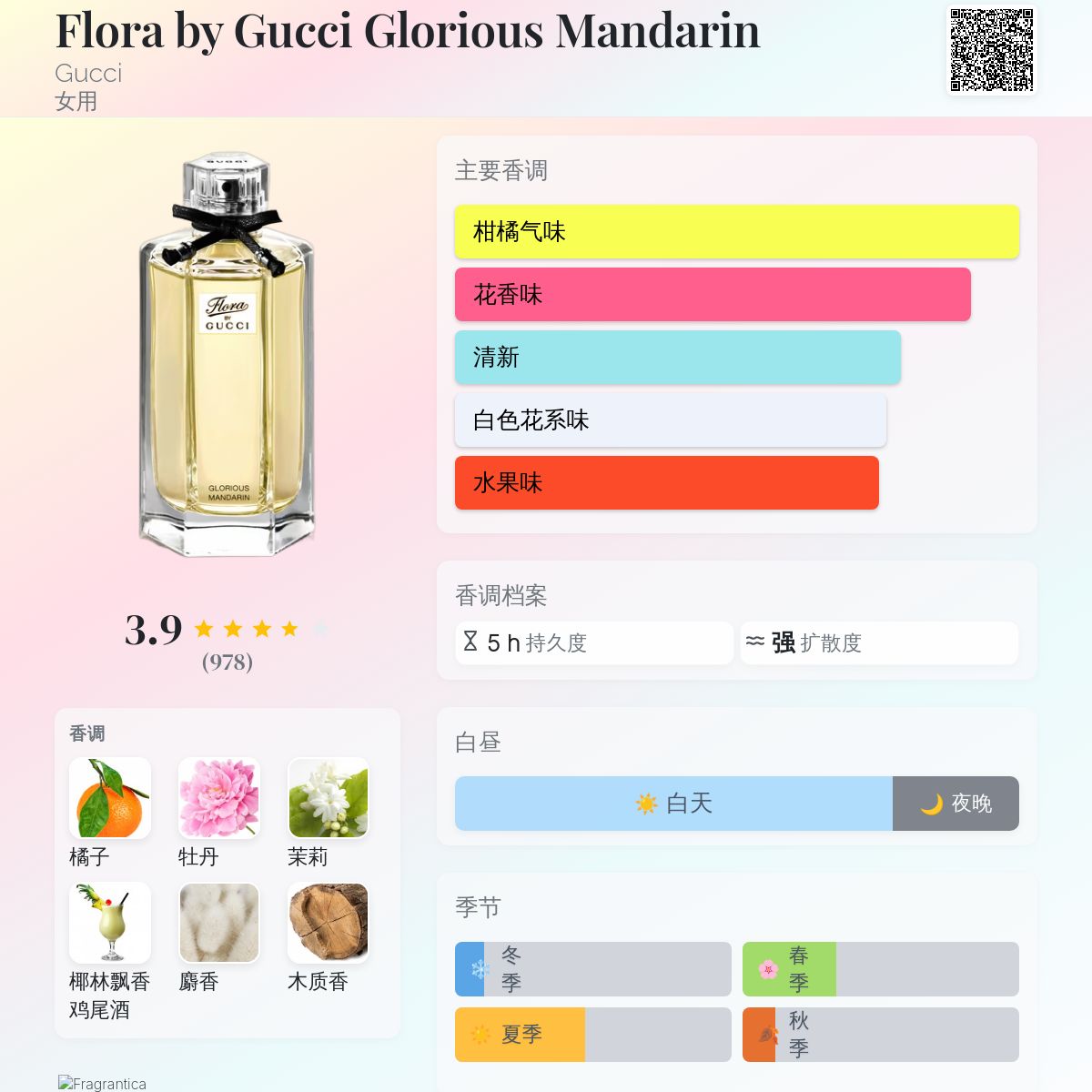 Flora by Gucci Glorious Mandarin Gucci 香水- 一款2012年女用香水