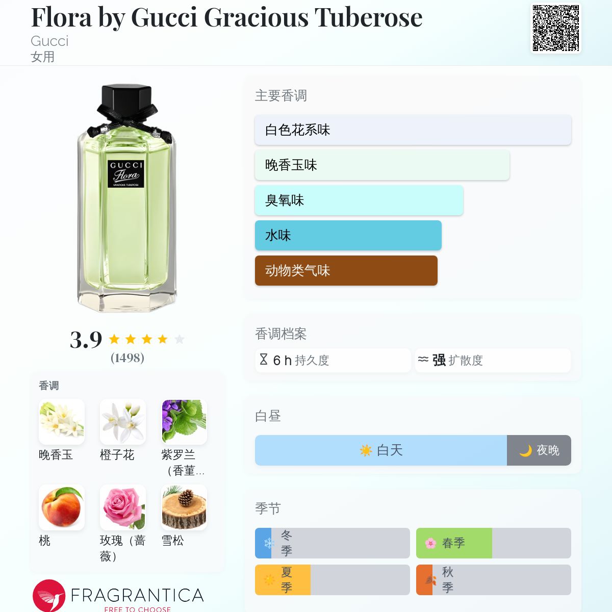 Flora by Gucci Gracious Tuberose Gucci 香水- 一款2012年女用香水