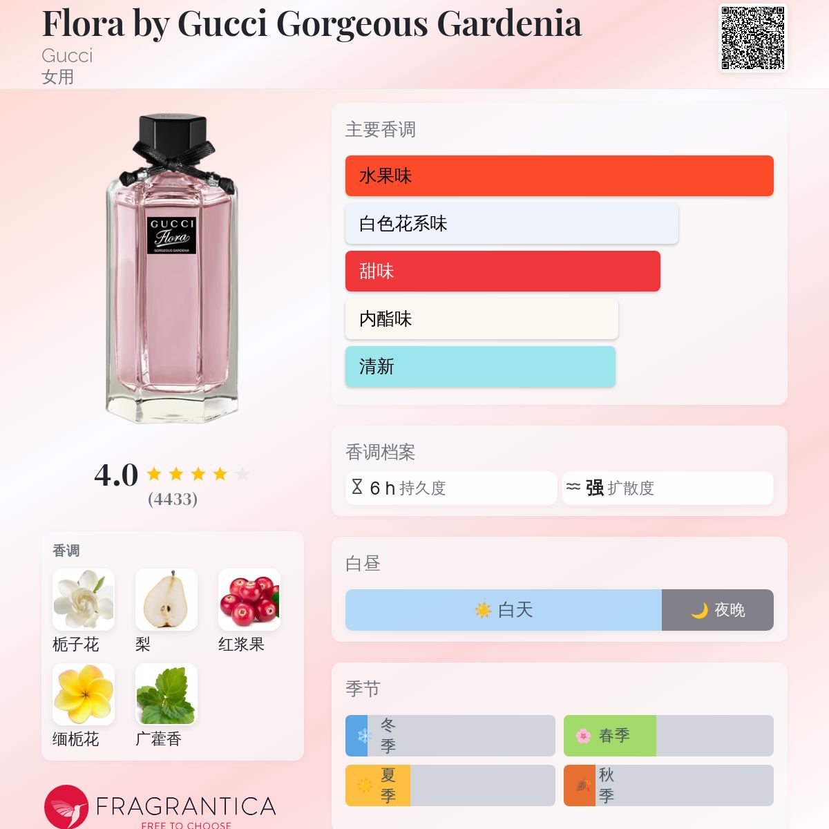 Flora by Gucci Gorgeous Gardenia Gucci 香水- 一款2012年女用香水