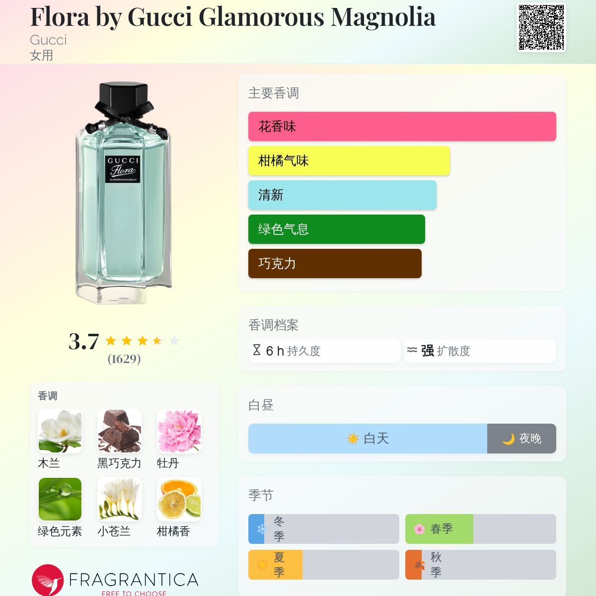 Flora by Gucci Glamorous Magnolia Gucci 香水- 一款2012年女用香水