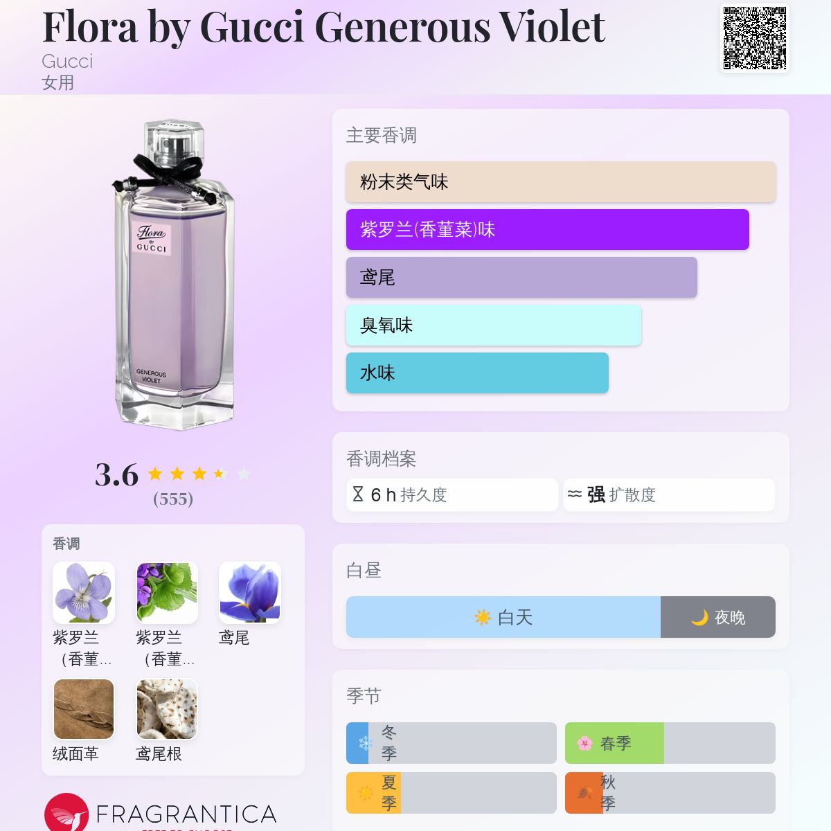 Flora by Gucci Generous Violet Gucci 香水- 一款2012年女用香水