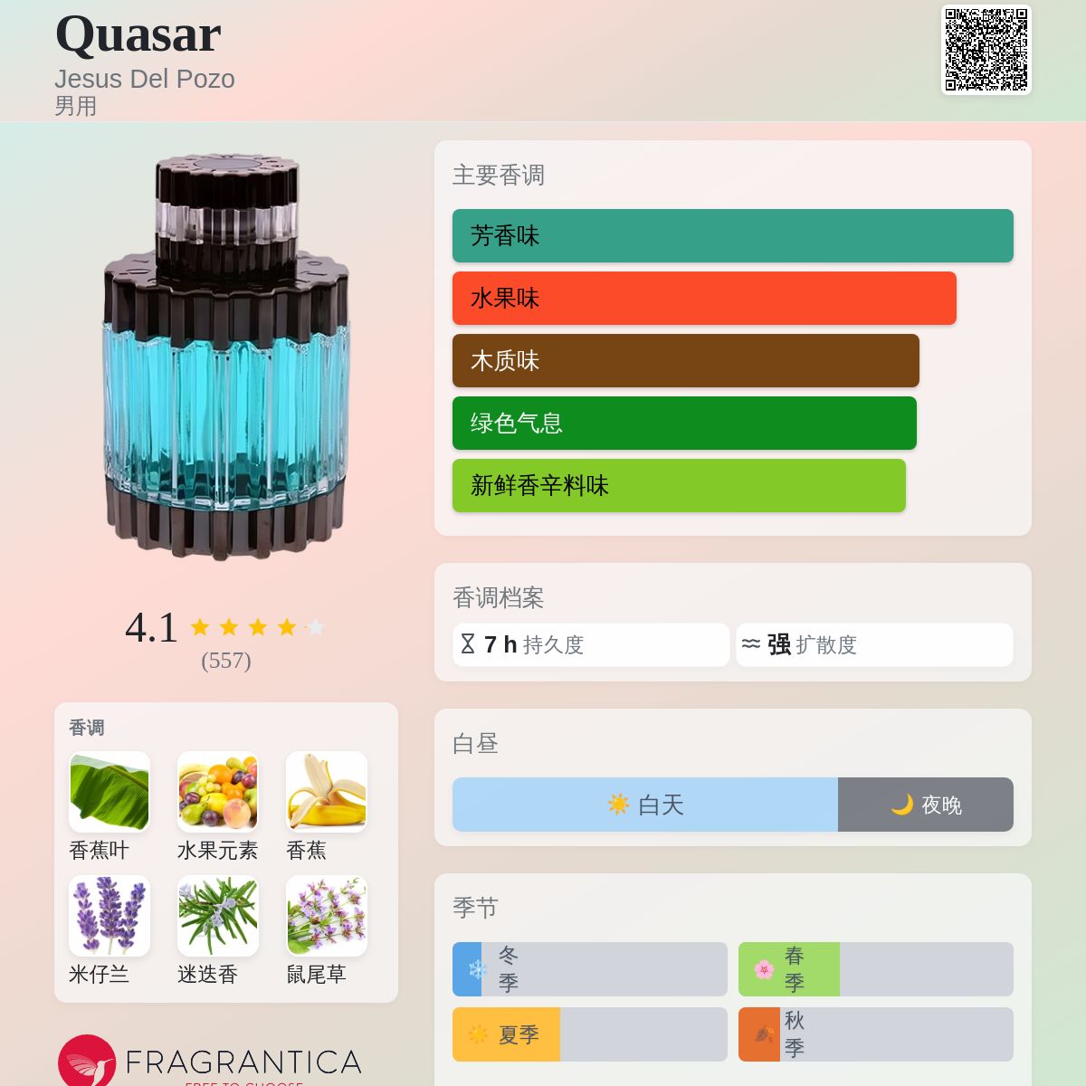 Quasar Jesus Del Pozo 古龙水- 一款1994年男用香水
