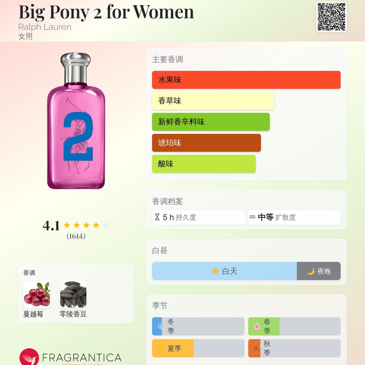 Big Pony 2 for Women Ralph Lauren 香水- 一款2012年女用香水