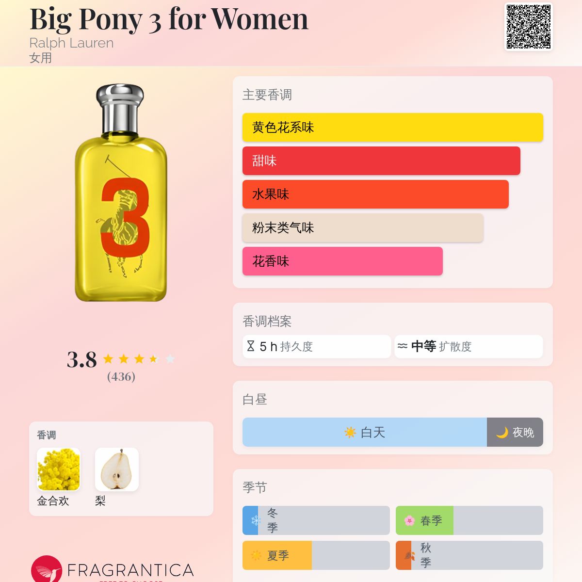 Big Pony 3 for Women Ralph Lauren 香水- 一款2012年女用香水