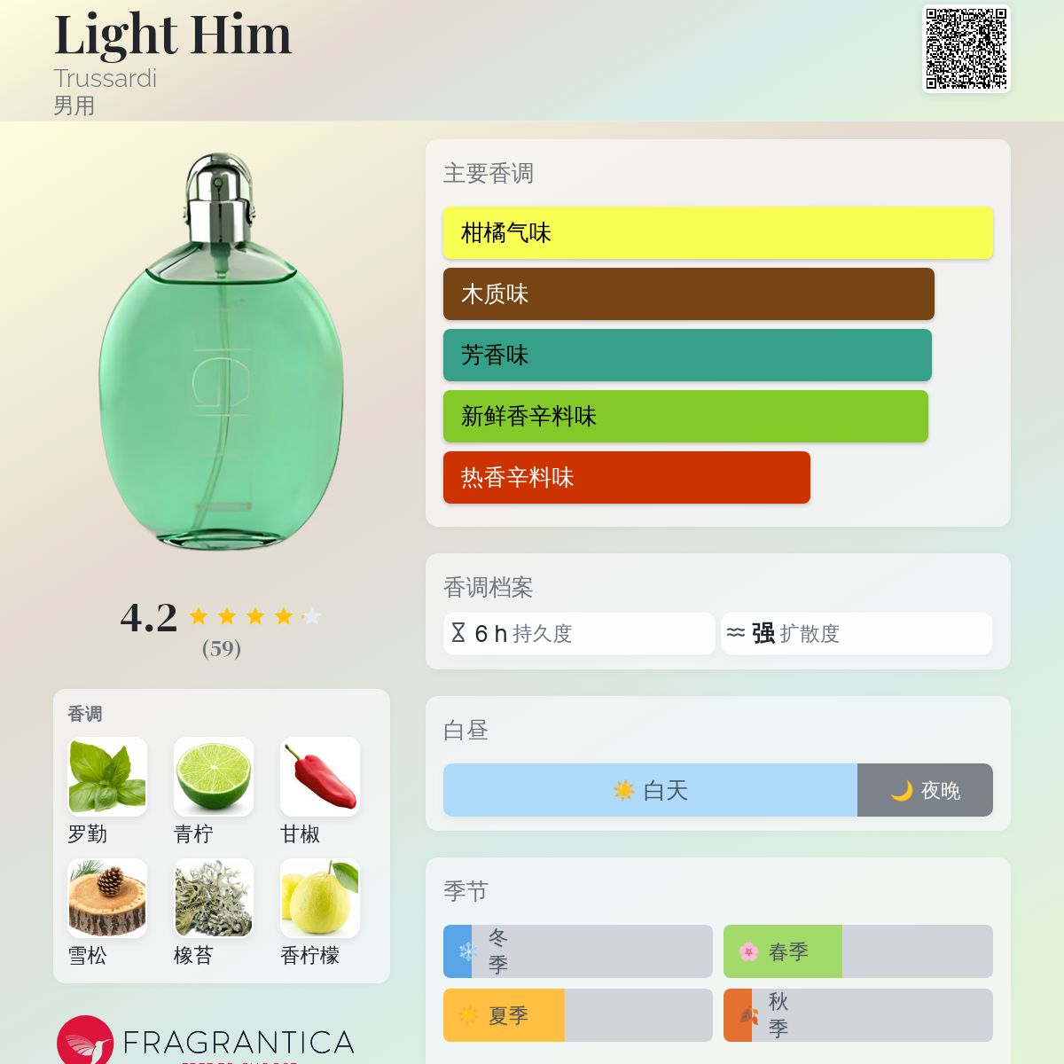 Light Him Trussardi 古龙水- 一款1997年男用香水