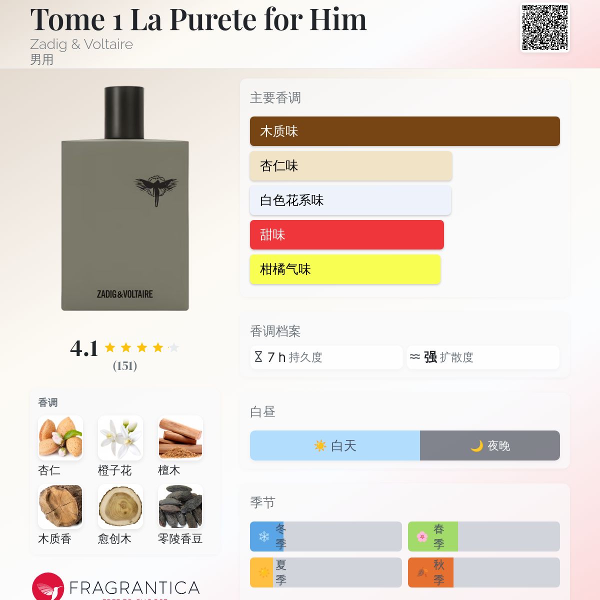 Tome 1 La Purete for Him Zadig & Voltaire 古龙水- 一款2012年男用香水