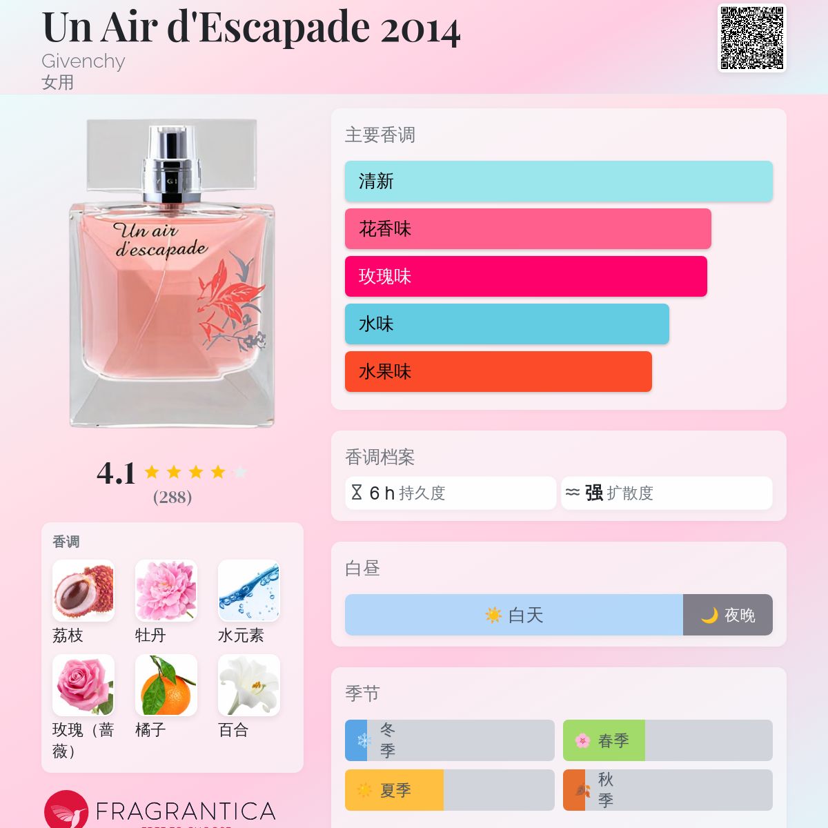 Un Air d'Escapade 2014 Givenchy 香水- 一款2012年女用香水