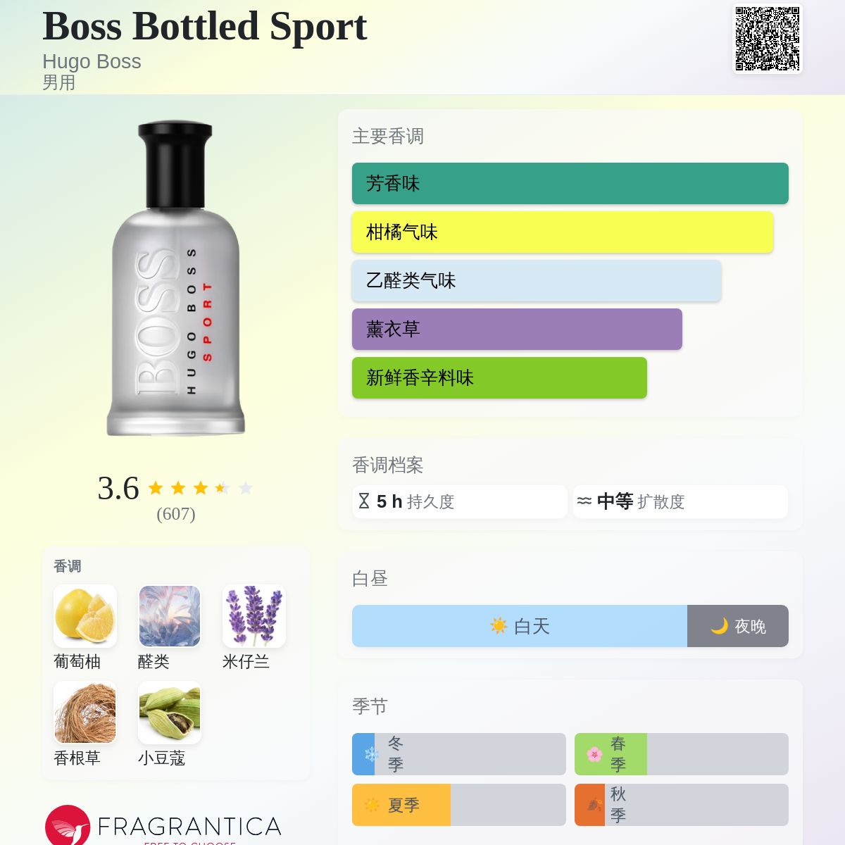 Boss Bottled Sport Hugo Boss 古龙水- 一款2012年男用香水