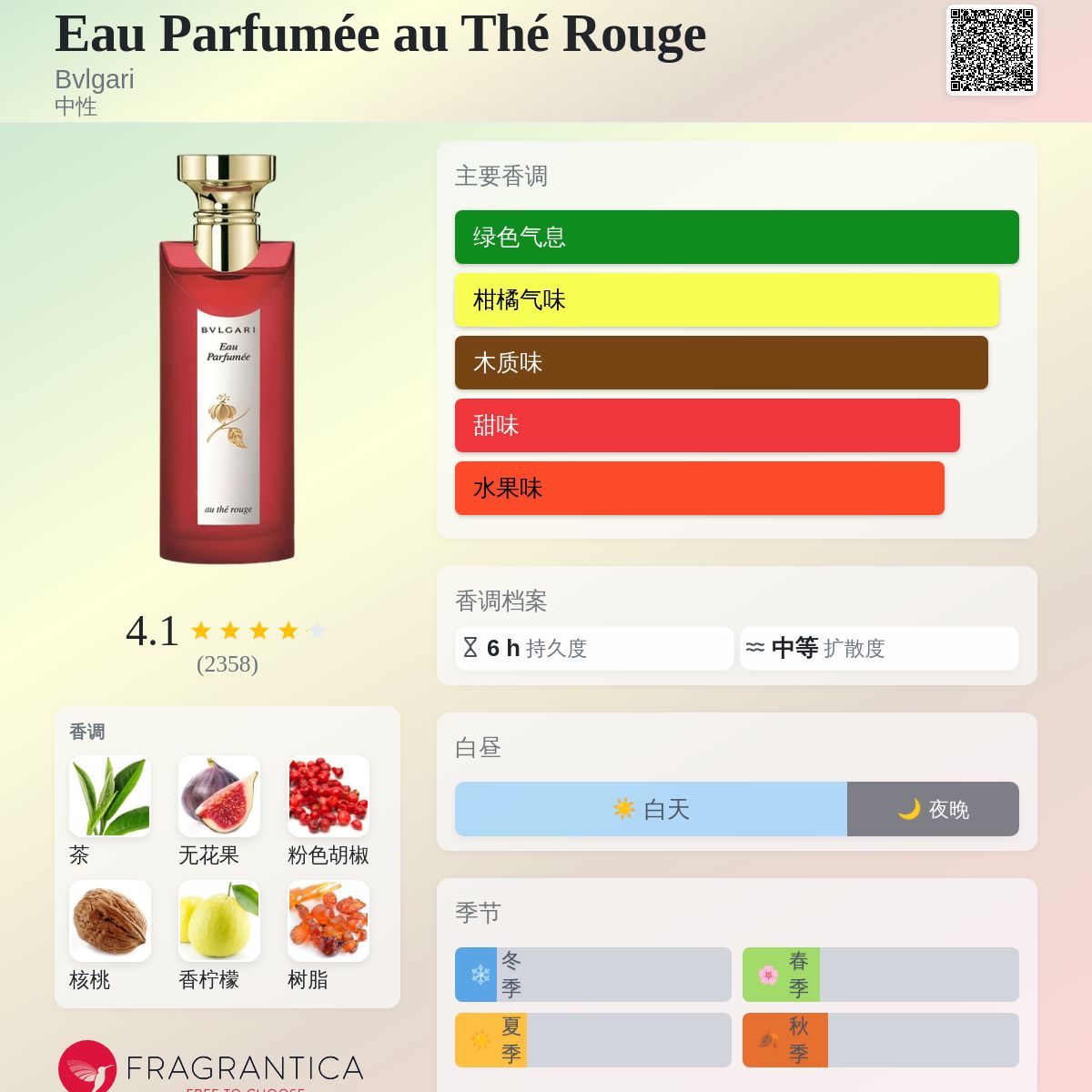Eau Parfumée au Thé Rouge Bvlgari 香水- 一款2006年中性香水