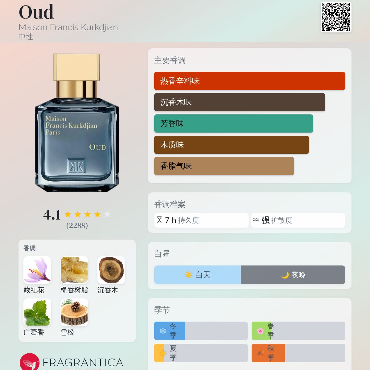 Oud Maison Francis Kurkdjian 香水- 一款2012年中性香水