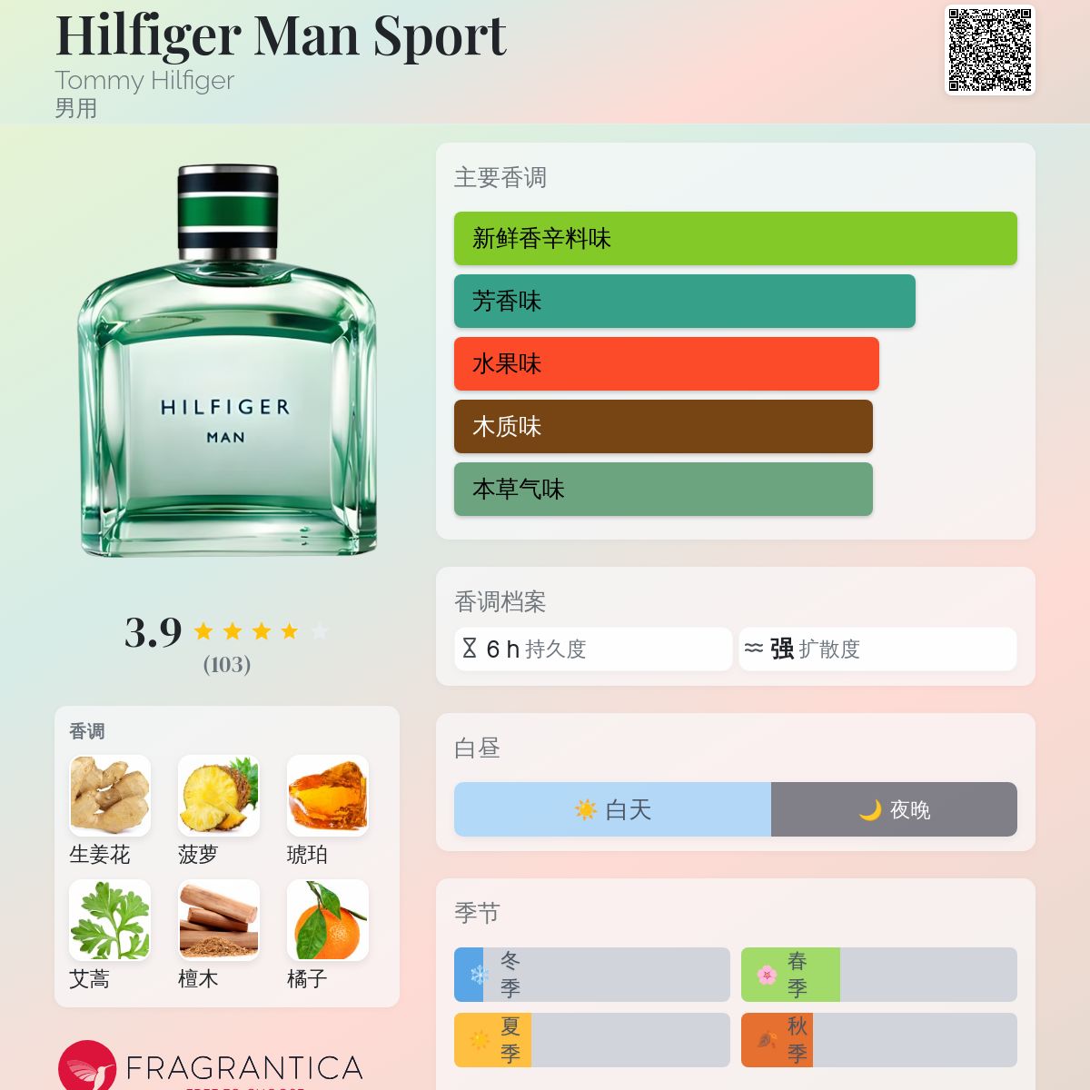 Hilfiger Man Sport Tommy Hilfiger 古龙水- 一款2012年男用香水