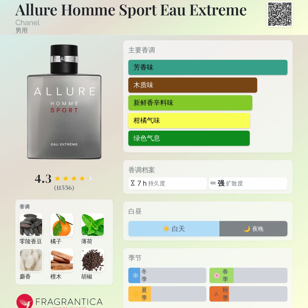 Allure Homme Sport Eau Extreme Chanel 古龙水- 一款2012年男用香水