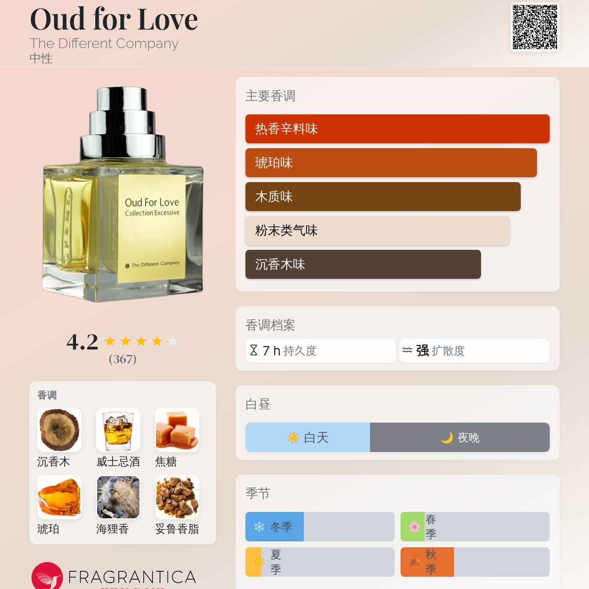 Oud for Love The Different Company 香水- 一款2012年中性香水