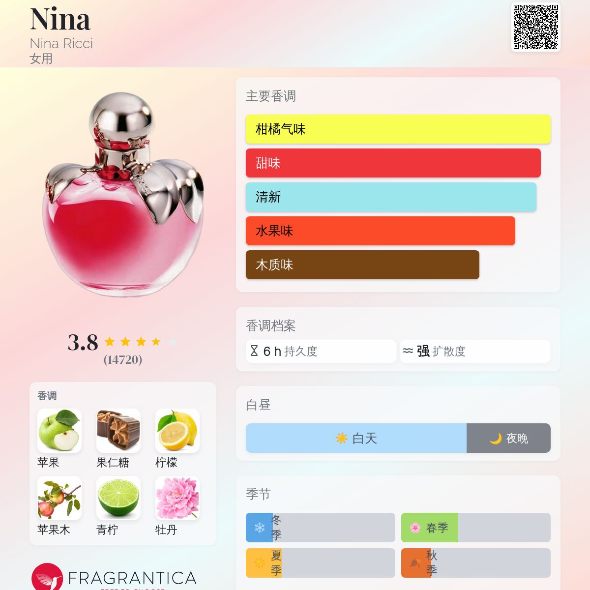 香水(女性用) Nina ricci Nina Nina Ricci 香水- 一款2006年女用香水