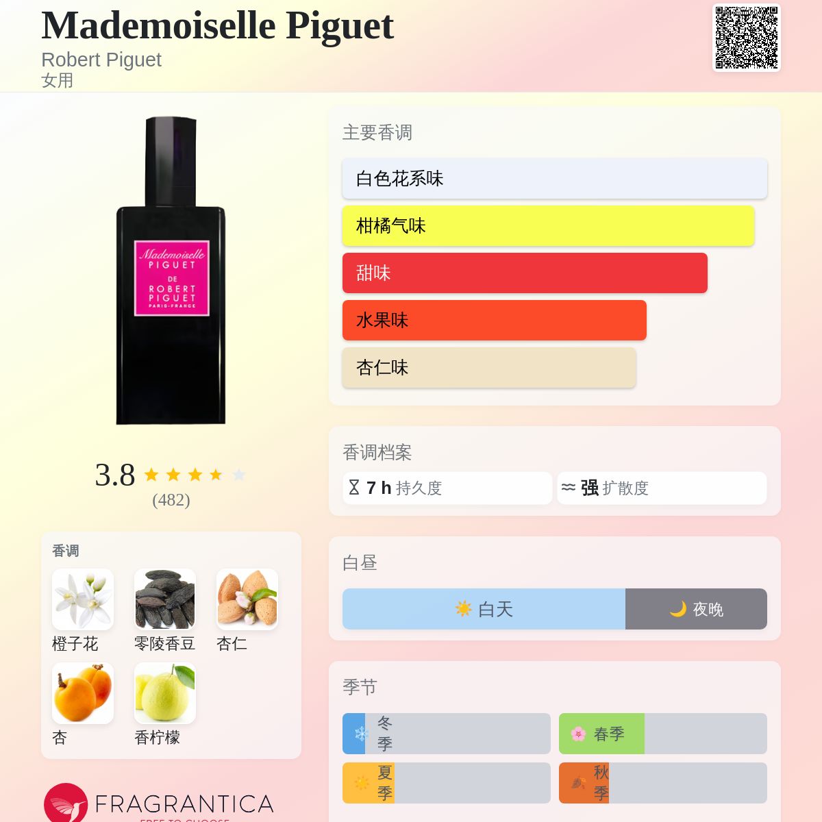 Mademoiselle Piguet Robert Piguet 香水- 一款2012年女用香水