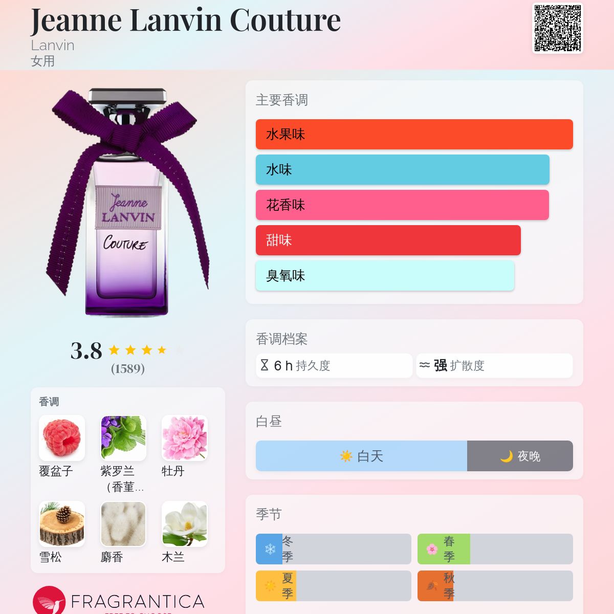 Jeanne Lanvin Couture Lanvin 香水- 一款2012年女用香水