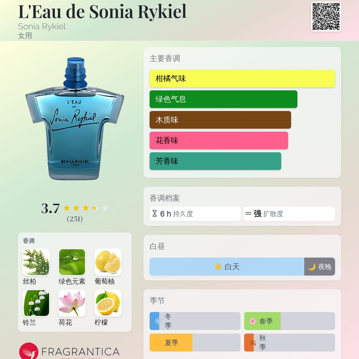 希少！廃盤！ロード ゥSONIA RYKIEL 未使用！100ml 入手困難！ 2025年最新】SONIA RYKIEL 香水(女性用)の人気アイテム - メルカリ