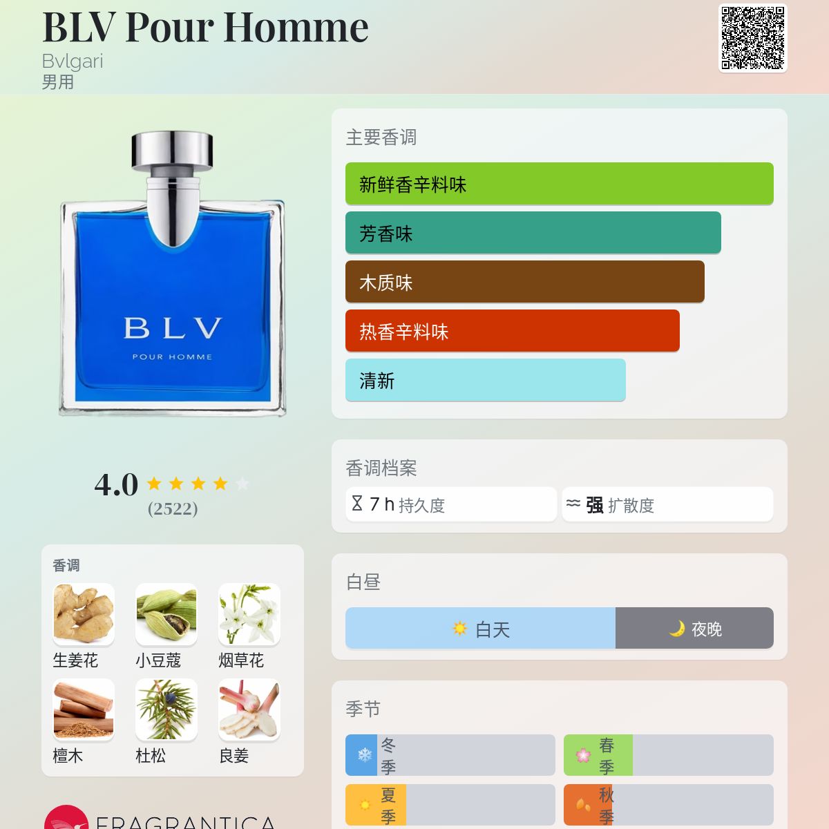 BLV Pour Homme Bvlgari 古龙水- 一款2001年男用香水