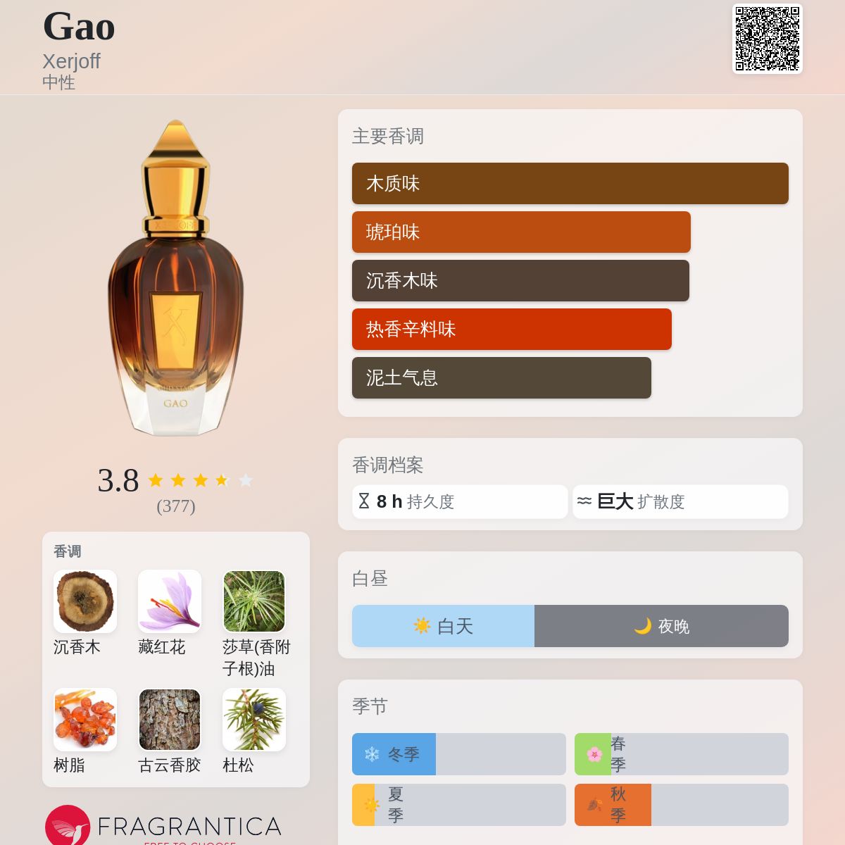 Gao Xerjoff 香水- 一款2012年中性香水