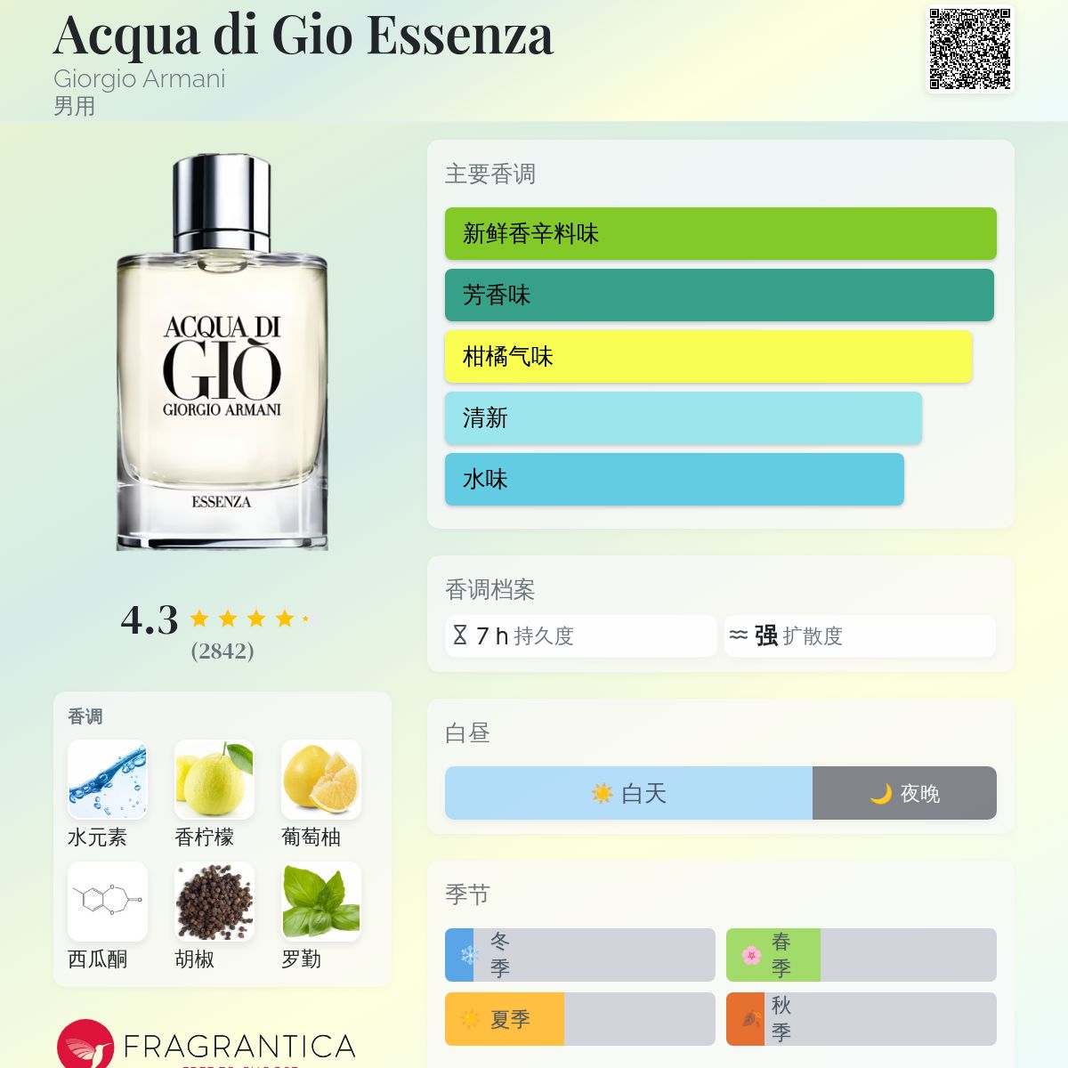 Acqua di Gio Essenza Giorgio Armani 古龙水- 一款2012年男用香水