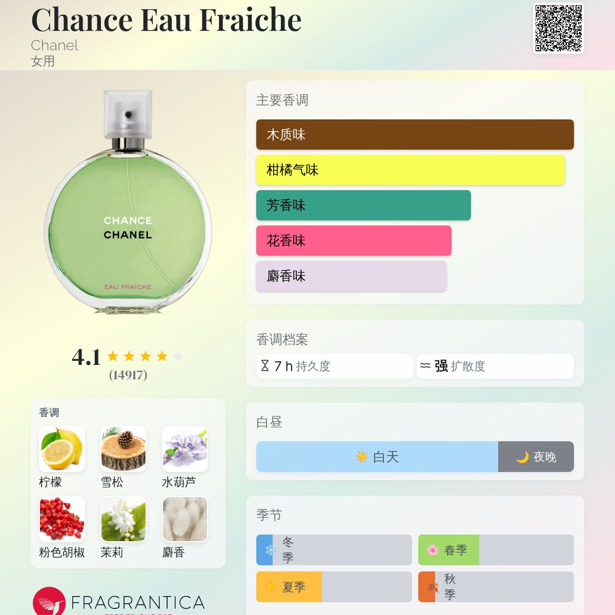 Chance Eau Fraiche Chanel 香水- 一款2007年女用香水