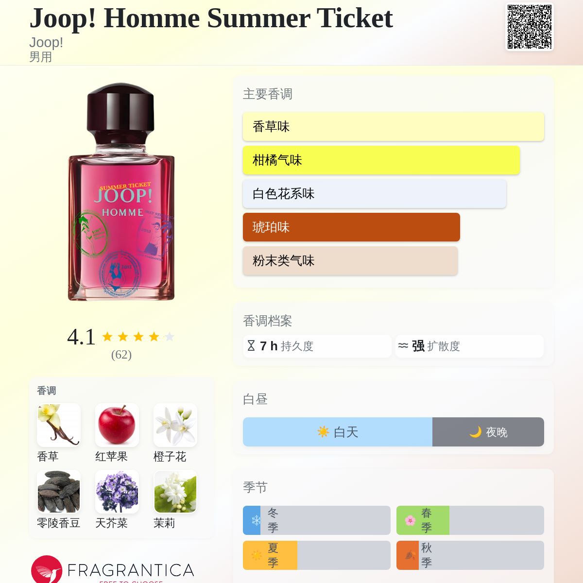 Joop! Homme Summer Ticket Joop! 古龙水- 一款2012年男用香水