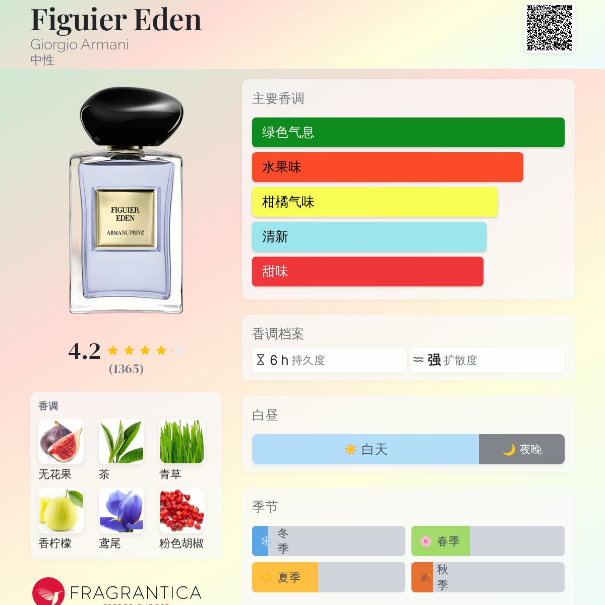 FIGUIER EDEN GAMIN PARIS 香水 undefined