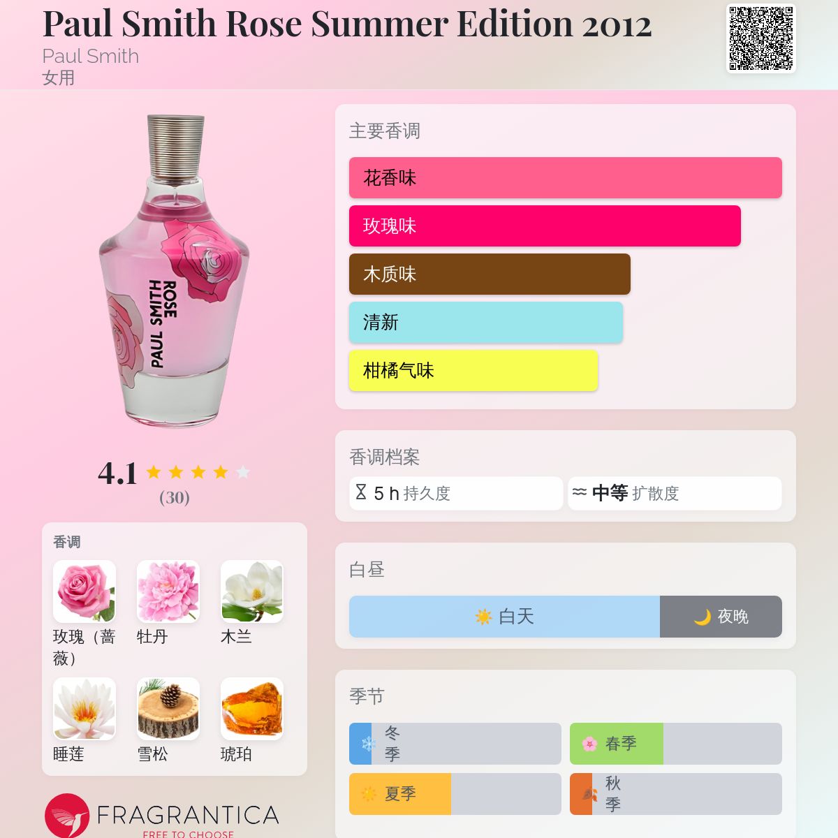 Paul Smith Rose Summer Edition 2012 Paul Smith 香水- 一款2012年女