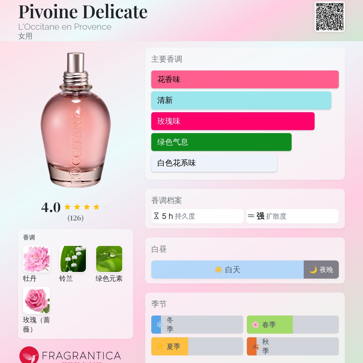 香水(ユニセックス) L'Occitane Pivoine Delicate 75ml Pivoine Delicate L'Occitane en Provence 香水- 一款