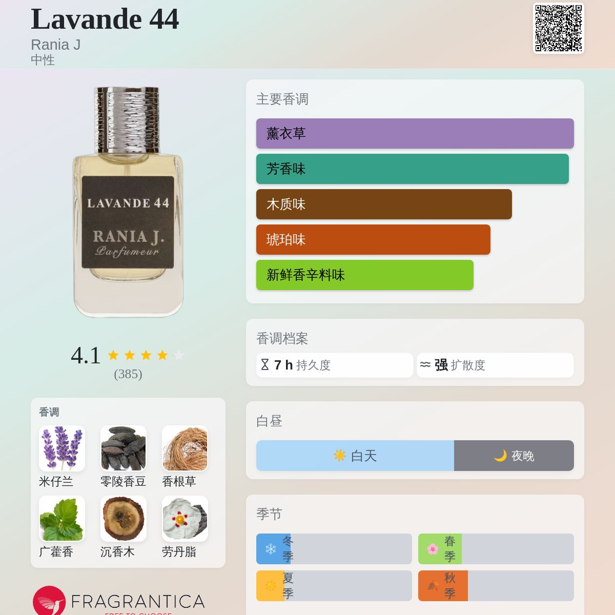 Lavande 44 Rania J 香水- 一款2012年中性香水