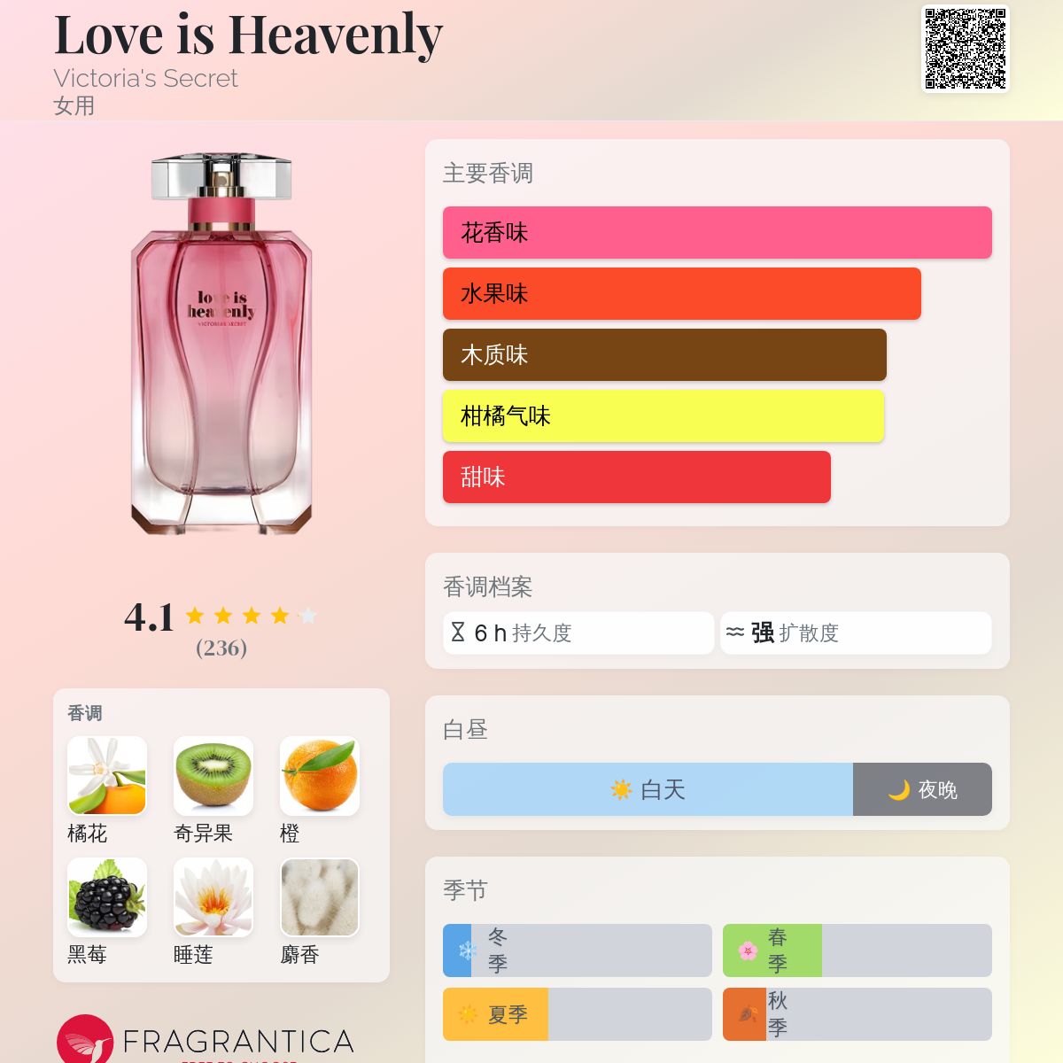 Love is Heavenly Victoria's Secret 香水- 一款2012年女用香水