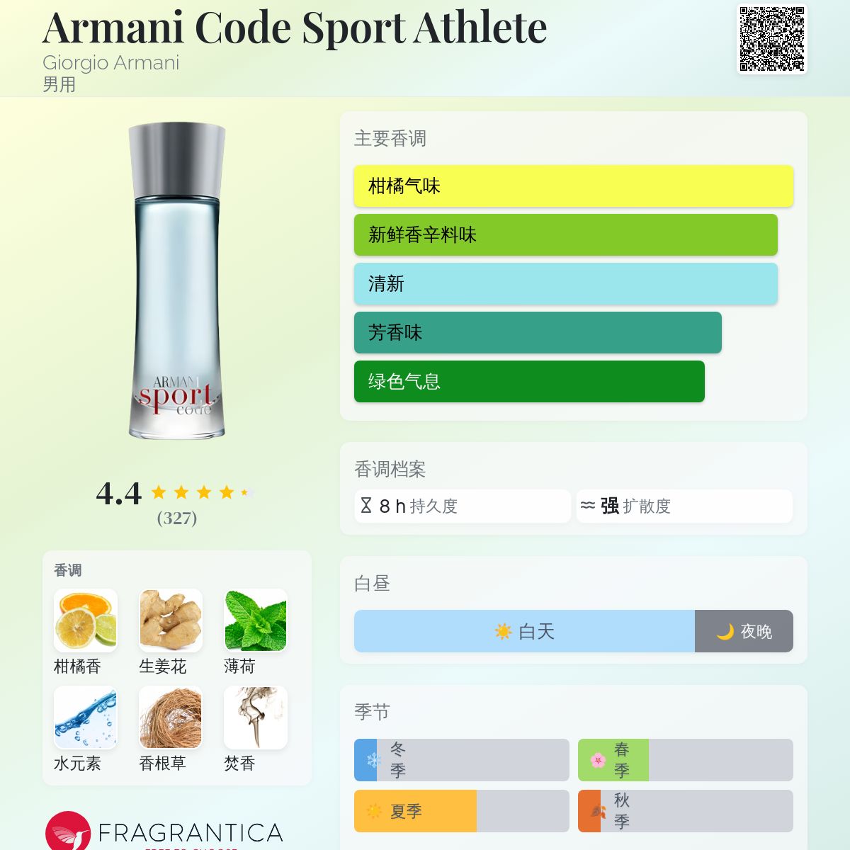 未開封＊Giorgio Armani Sport Code Athlete 香水 GIORGIO ARMANI CODE SPORT ATHLETE EDT FOR MEN PerfumeStore