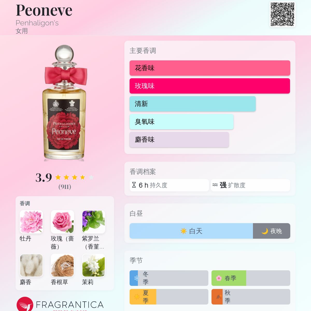 香水(ユニセックス) Penhaligon's Peoneve Eau de Parfum Peoneve Penhaligon's 香水- 一款2012年女用香水