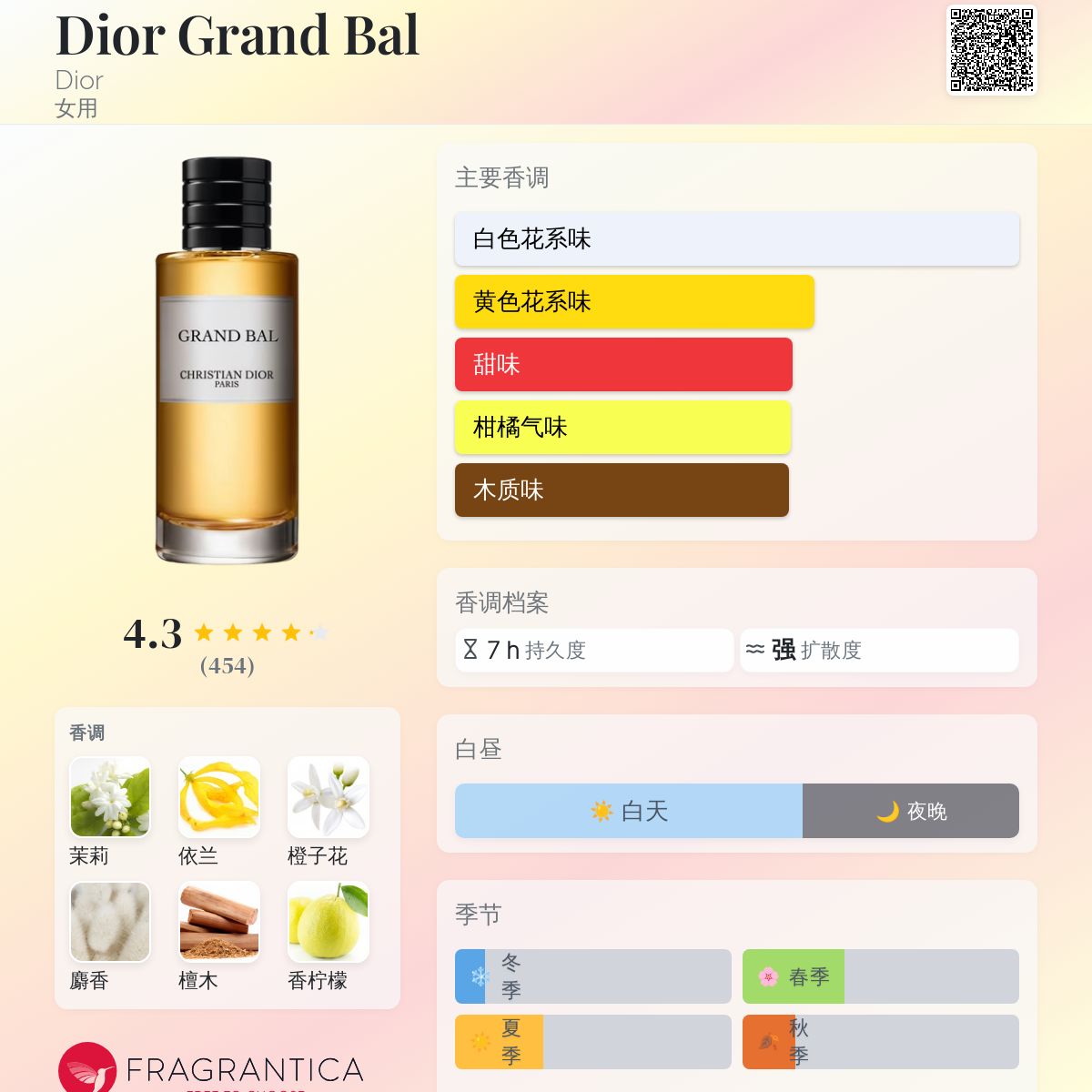 Dior Grand Bal Dior 香水- 一款2012年女用香水