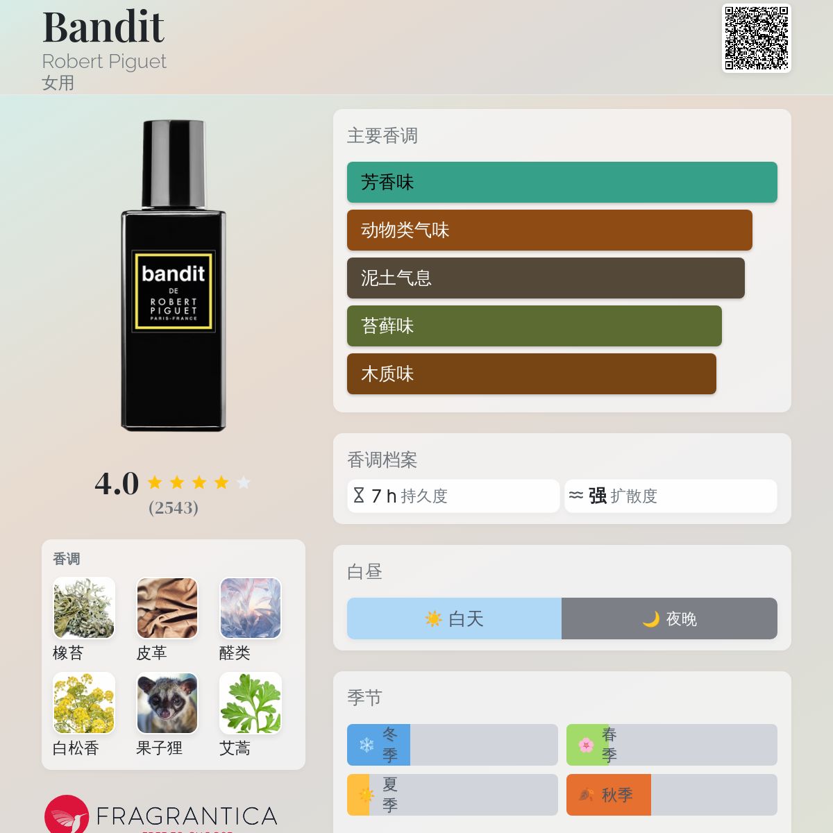 香水(女性用) ROBERT PIGUET Bandit, Parfum Bandit by Robert Piguet: Iconic Leather Fragrance