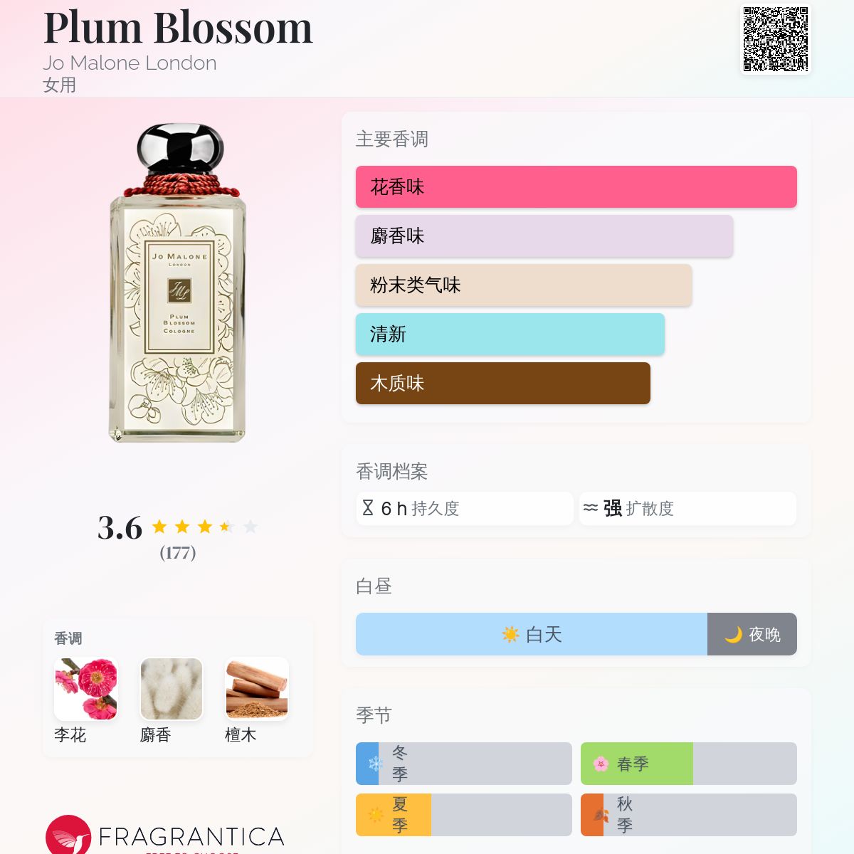 Plum Blossom Jo Malone London 香水- 一款2012年女用香水