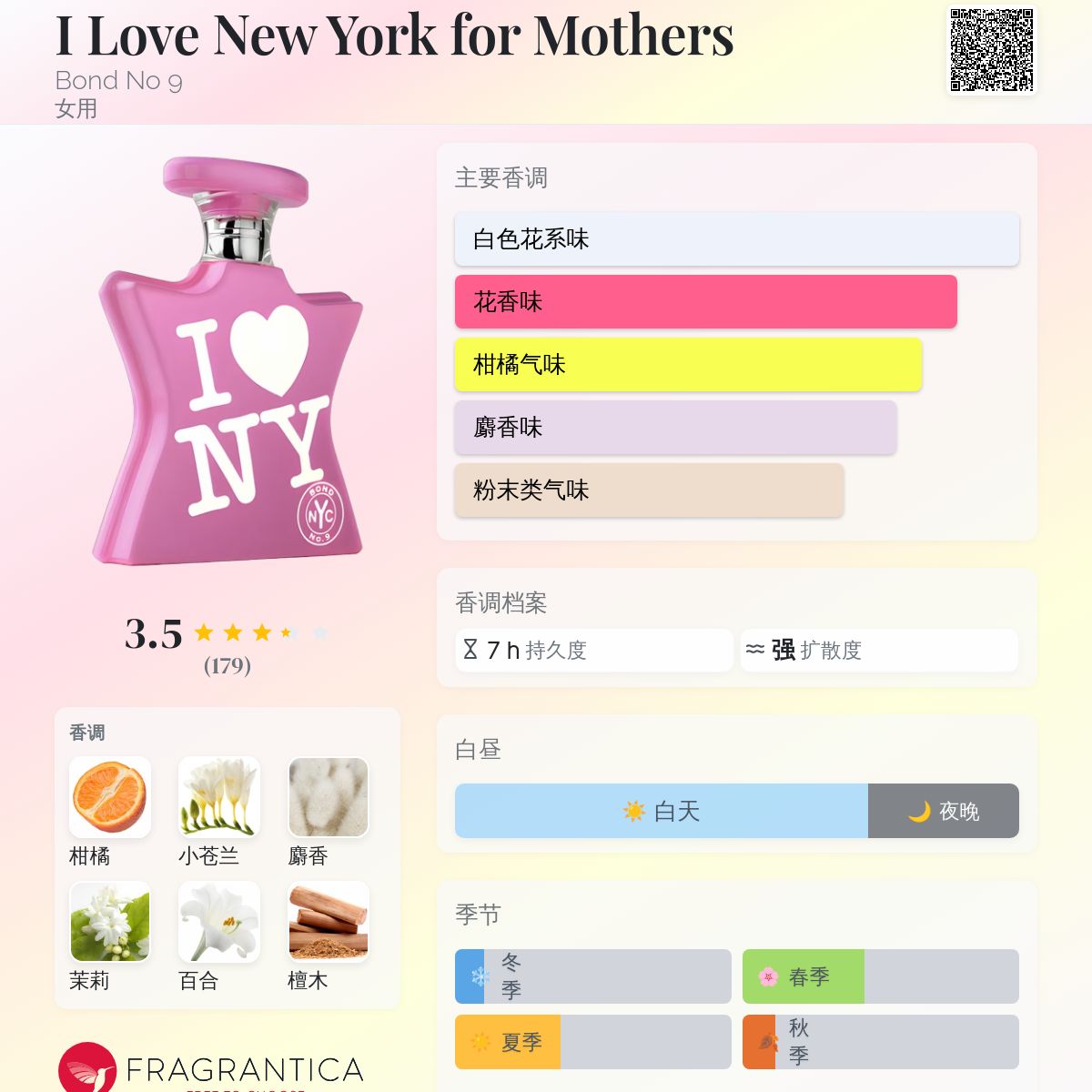 I Love New York for Mothers Bond No 9 香水- 一款2012年女用香水