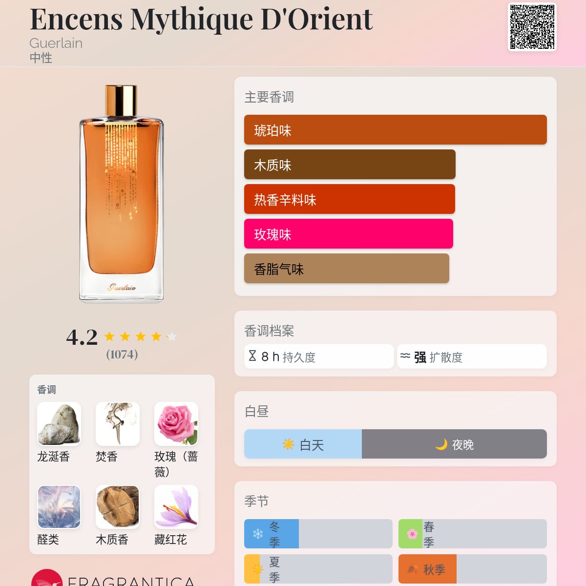 Encens Mythique D'Orient Guerlain 香水- 一款2012年中性香水