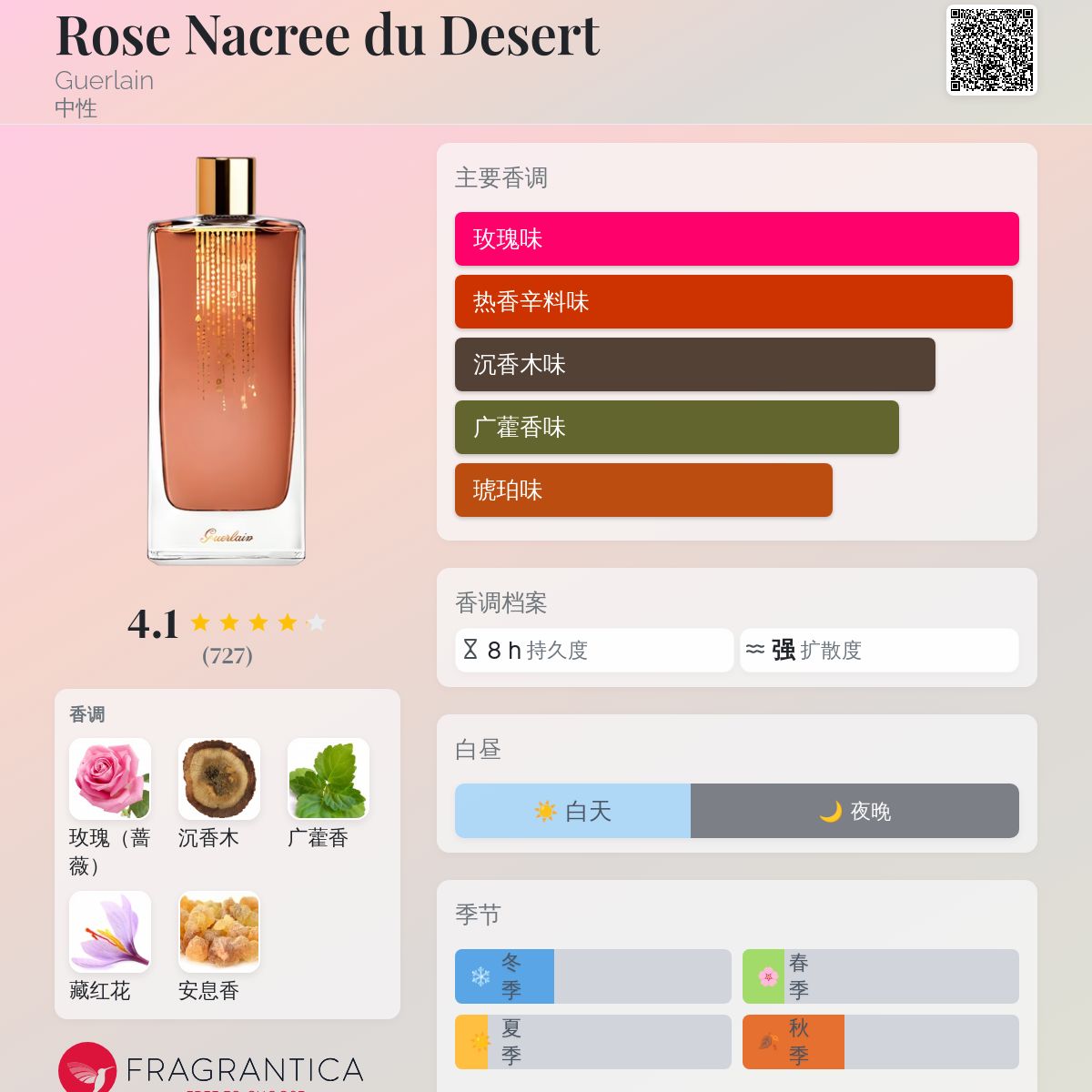Rose Nacree du Desert Guerlain 香水- 一款2012年中性香水