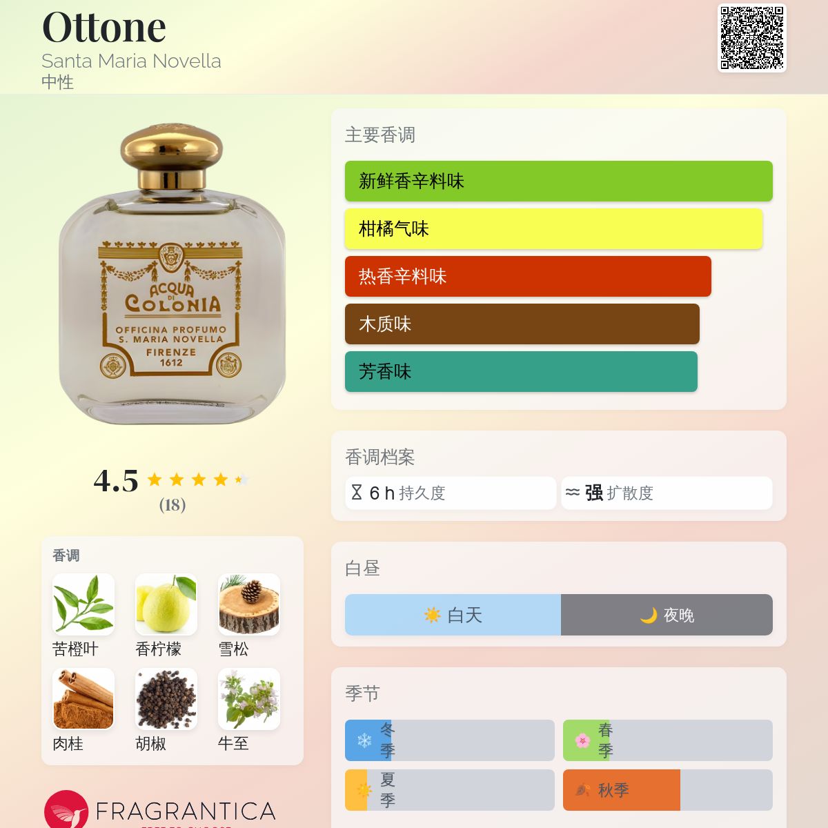 Ottone Santa Maria Novella 香水- 一款2012年中性香水